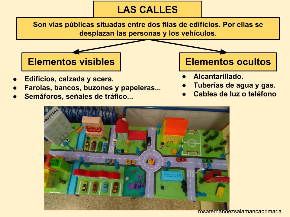 Maestra de Primaria La calle, la localidad y los municipios. Ciudades y pueblos. El