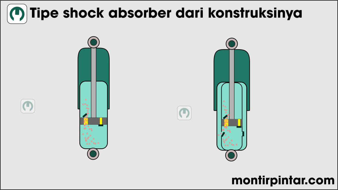 Fungsi dan Cara Kerja Shock Absorber Montirpedia Blog Teknik Otomotif