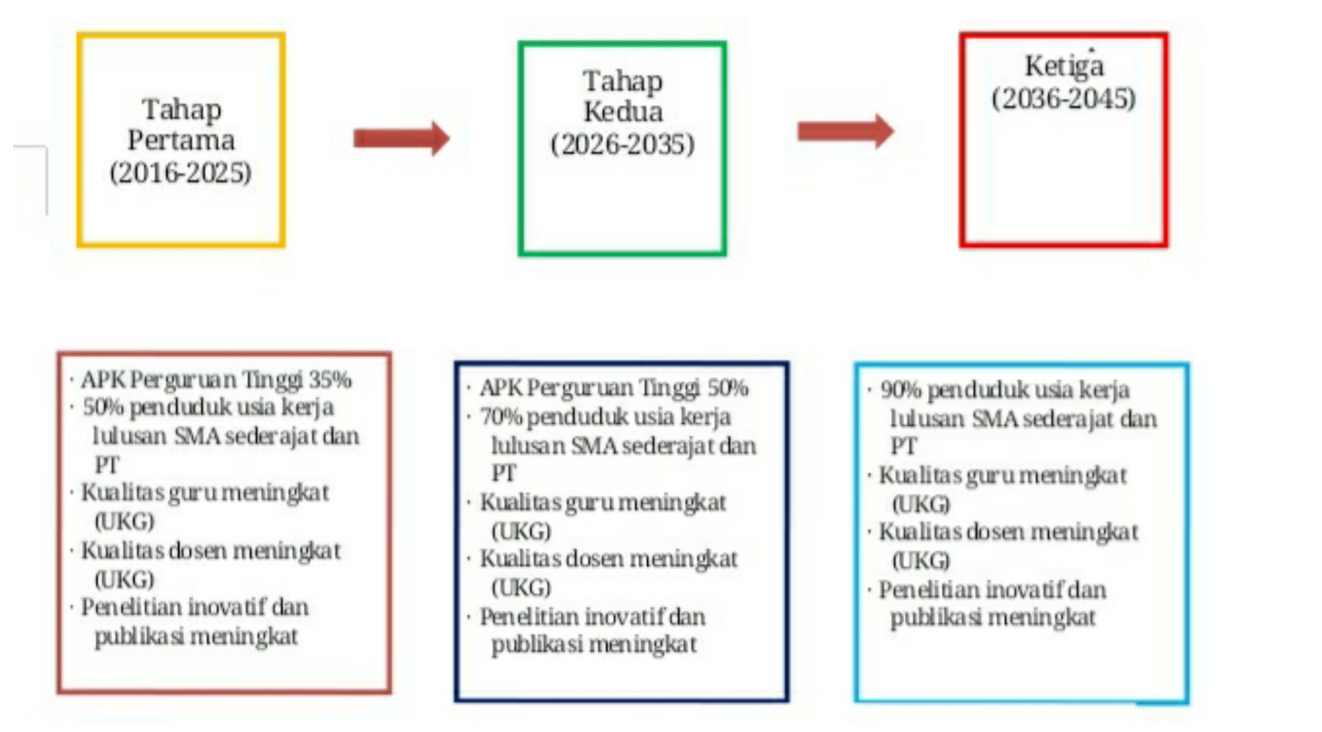 Merdeka Belajar dan Peta Jalan Menuju Indonesia Emas 2045 - www.okenews.net