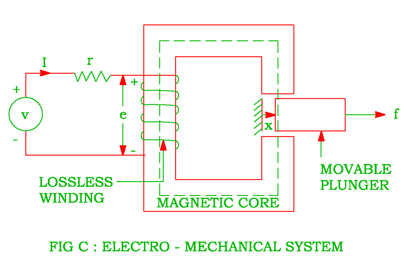 Singly Excited Doubly Excited System Electrical Revolution
