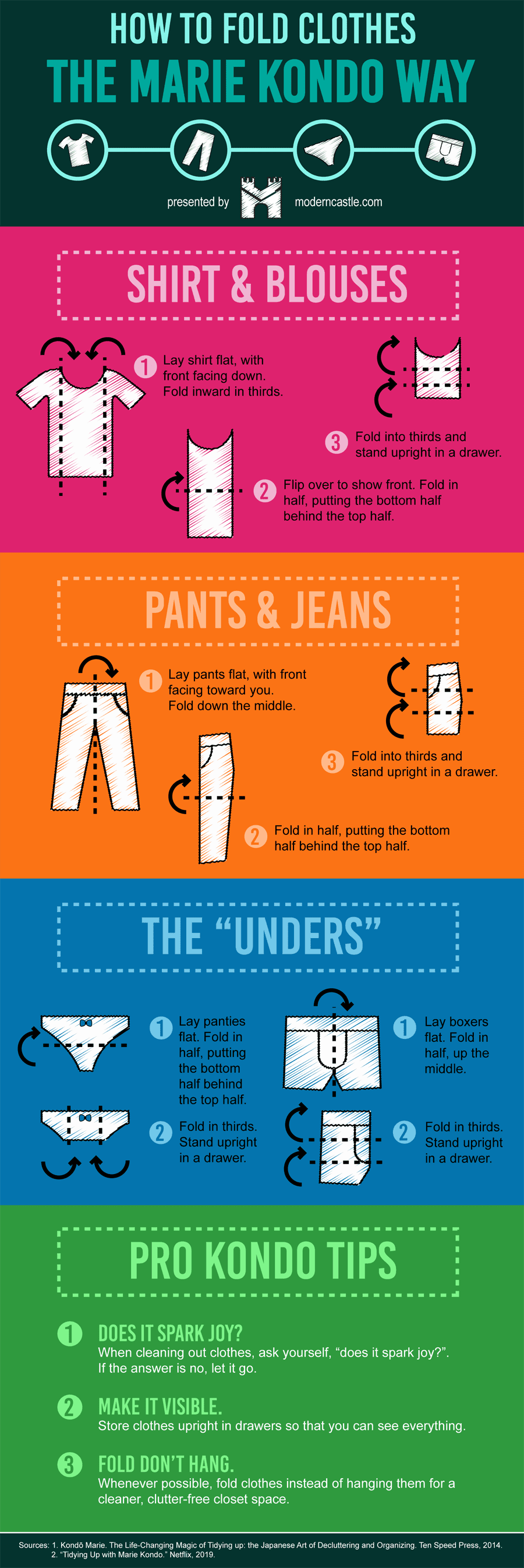 How to Fold Clothes Like Marie Kondo infographic Visualistan