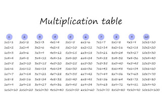 جدول الضرب بالعربي
