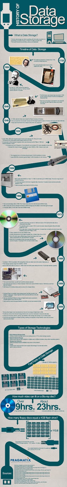  History of fata storage
