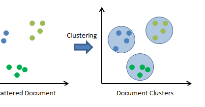 R programming: K-means-Clustering