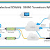  VMware Velocloud SDWAN: Dynamic Multi-path Optimization (DMPO) Monitoring