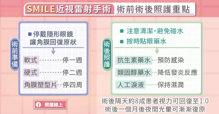 SMILE微創近視雷射手術，術前、術後照護重點