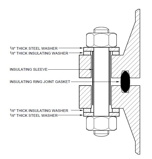 Ring Joint Gasket Insulating Set
