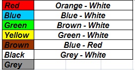 E1 color coding details for Fibcom