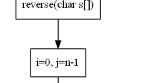 [Solved] How to reverse a String in place in Java? Example | Java67
