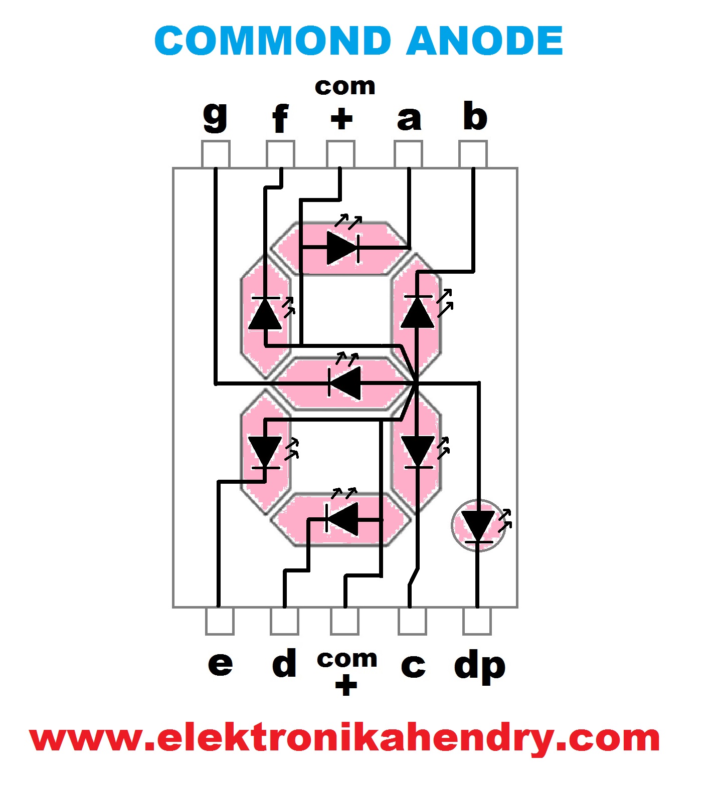 CARA MENGHIDUPKAN SEVEN SEGMENT - ELEKTRONIKA HENDRY