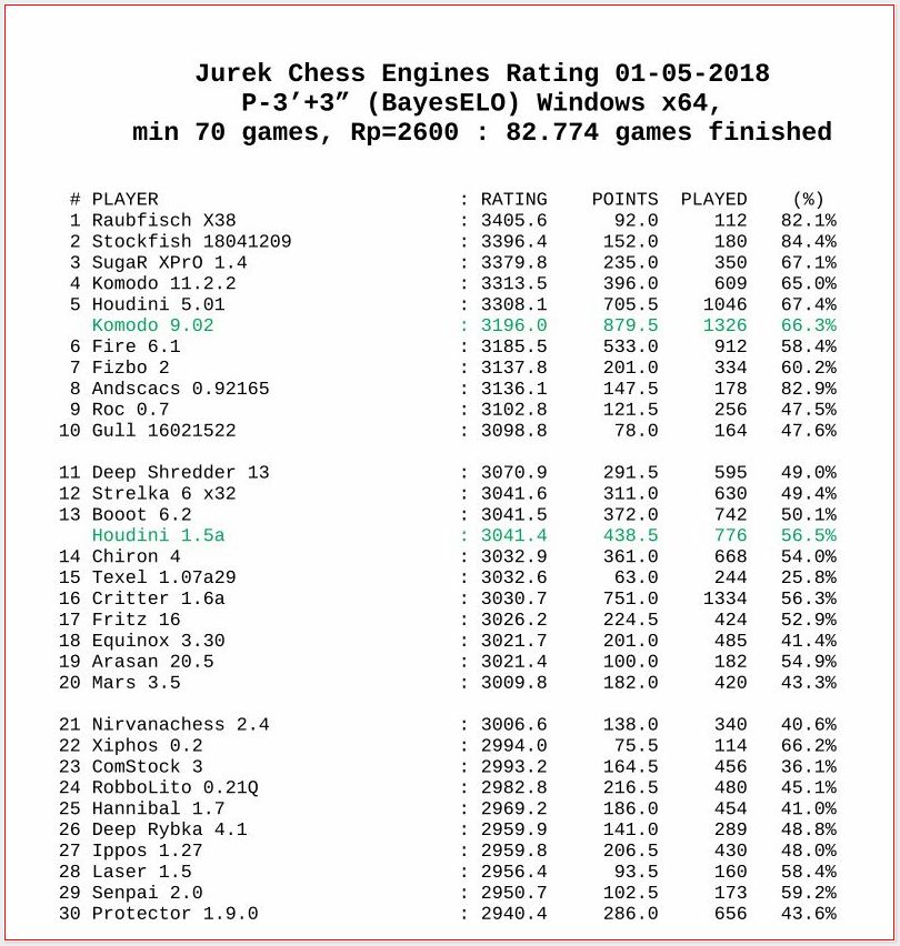 Rybka 4 Chess Engine Download Rybka 4 Chess Engine Download