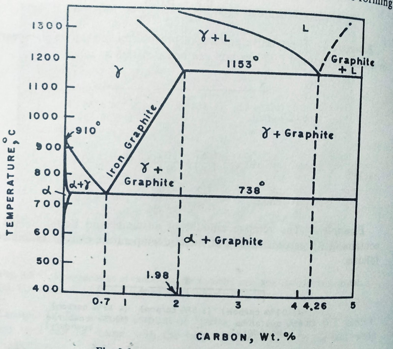 Соединение железа с углеродом. Фазовая диаграмма железо углерод. Диаграмма Чернова железо-углерод. Диаграмма железо вольфрам. Диаграмма железо кобальт.