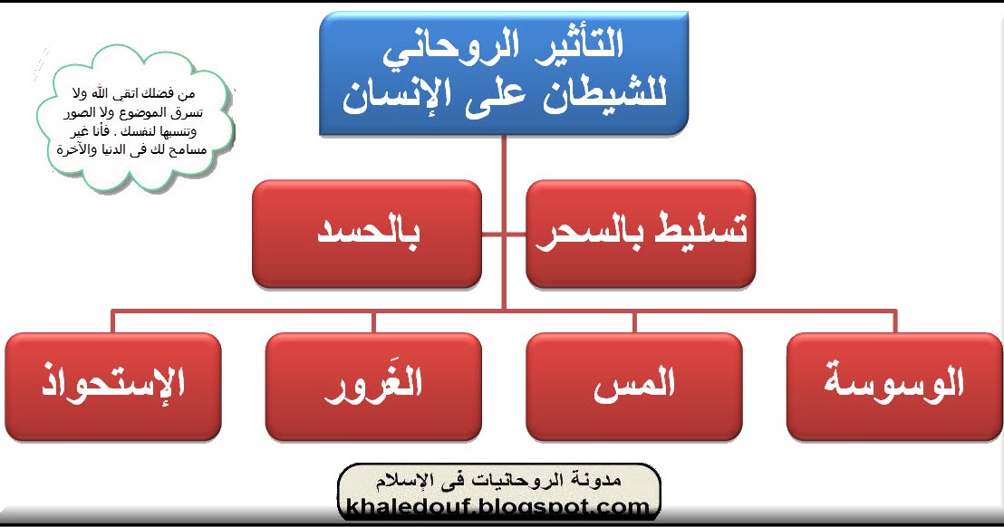 يسمى سحر التأثير بالسحر الشيطاني؛ لأن فيه استعانة بالشياطين من دون الله.