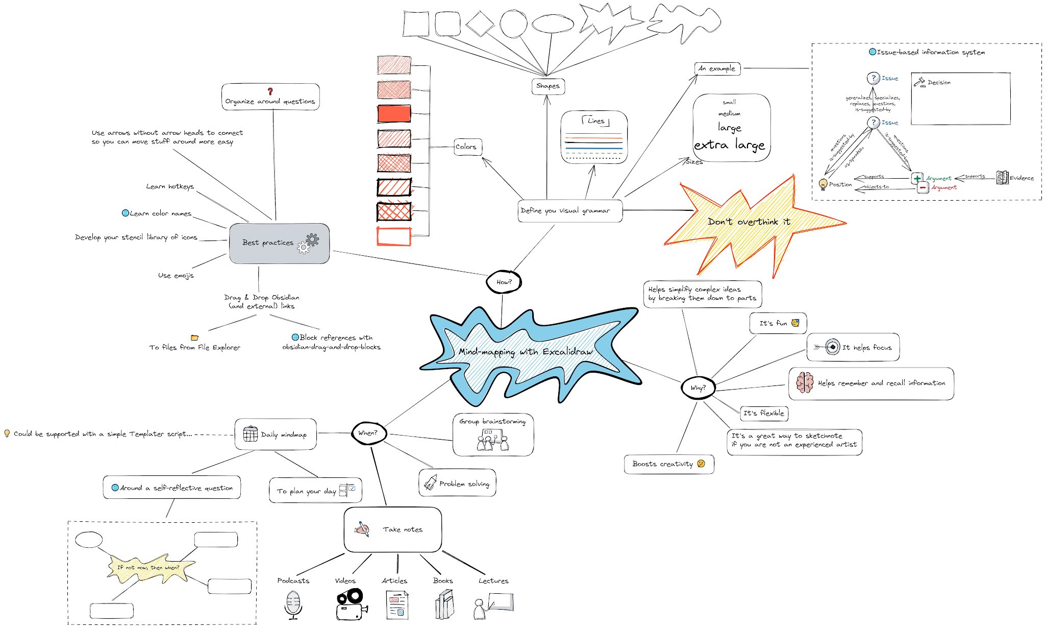 Mind mapping with Excalidraw in - Mind Mapping%2Bwith%2BExcalidraw.excalidraw