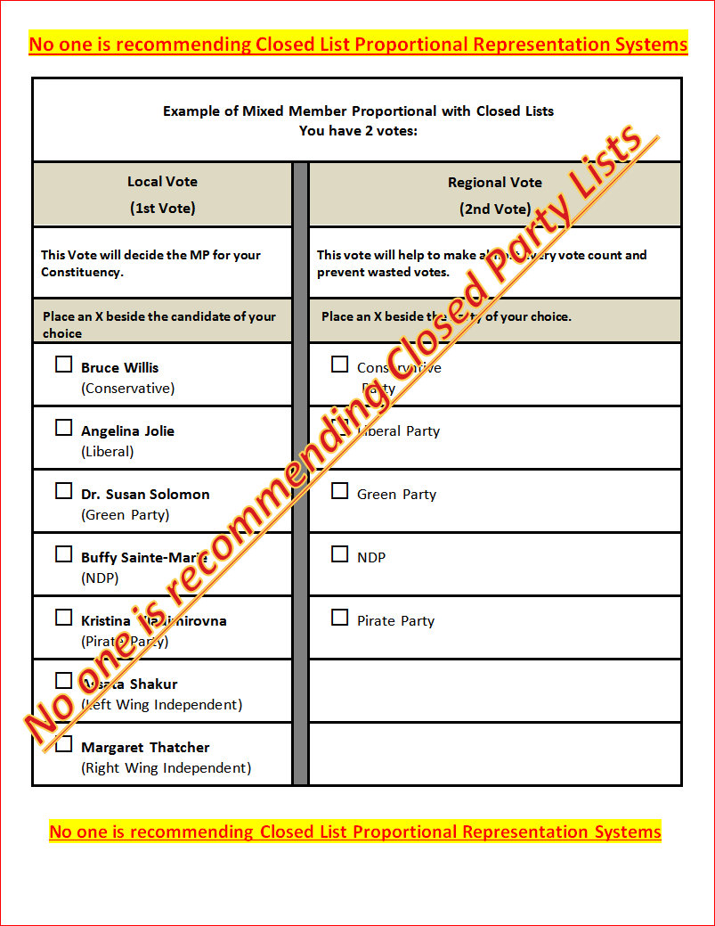 Occupy Awareness: Proportional Representation (PR) Example Ballots: