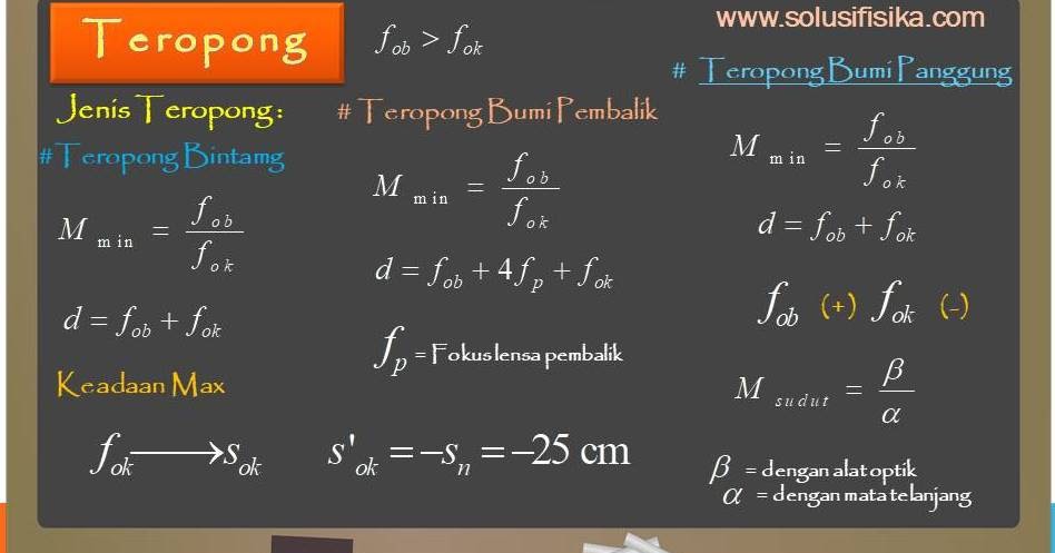 Pembahasan Soal Teropong Solusi Fisika