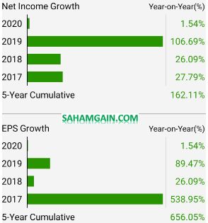 Saham Cleo Untuk Jangka Panjang