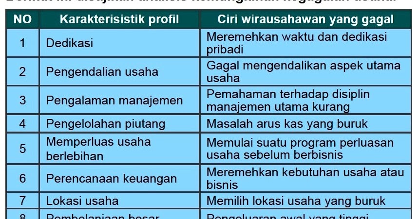 Cara Menciptakan Peluang Usaha Produk Kerajinan Ilmucerdasku