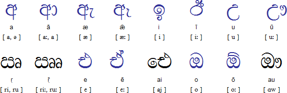 ரஜீ: சிங்கள எழுத்துக்களின் உச்சரிப்புக்கள்
