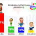 Pesquisa Datafolha: Aprovação de Dilma cai e Eduardo sobe 
