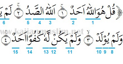 Hukum Tajwid Surat Al Ikhlas Ayat 1 4 Beserta Penjelasannya