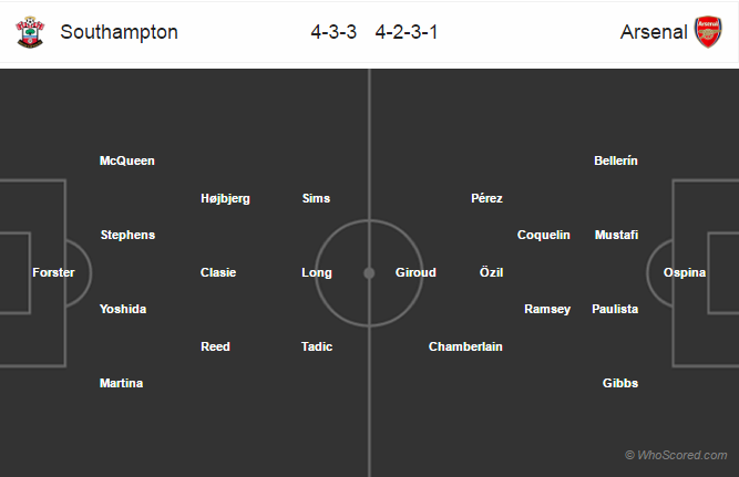 Possible Lineups, Team News, Stats – Southampton vs Arsenal 