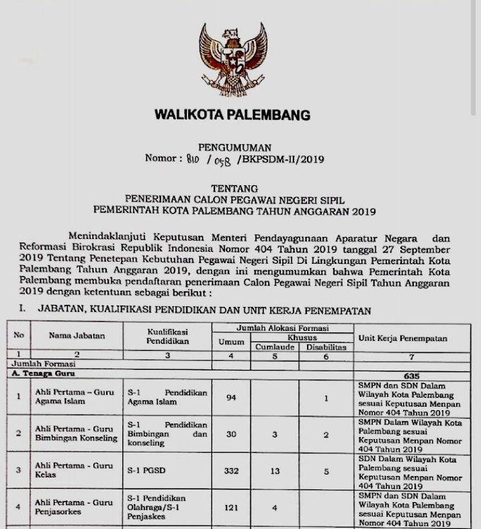 Cpns Guru Agama Islam 2019 Informasi Cpns Asn Indonesiainfo Cpns Asn Indonesia 2021