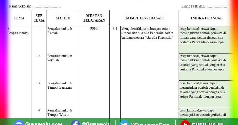 Kisi Kisi Soal Uas Pas Kelas 2 Semester 2 K13 Revisi Terbaru Guru Maju