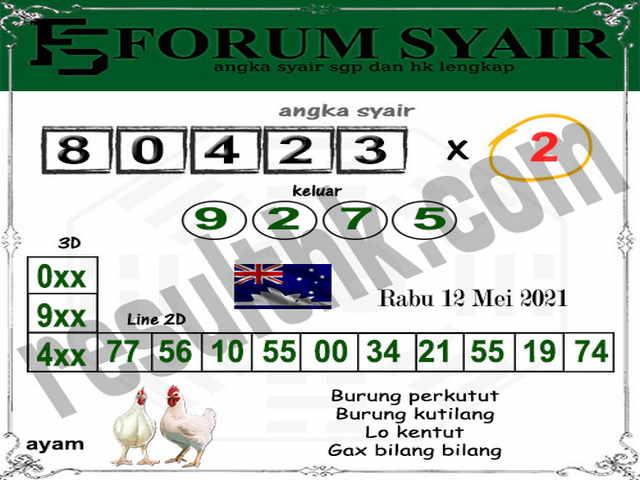 PREDIKSI SYDNEY COJEEL