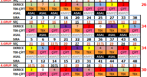 Sayısal Loto'da son dakika! İşte Sayısal Loto yeni ...