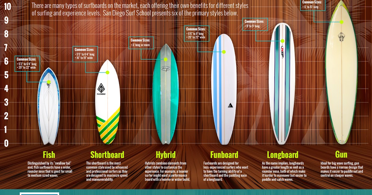 Soeverein Handvest schaamte Golfsurfen in België & Nederland: De 5 beste beginners surfboards