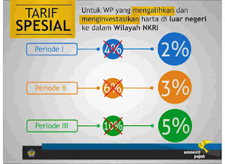 cara Mudah Belajar Tax Amnesty