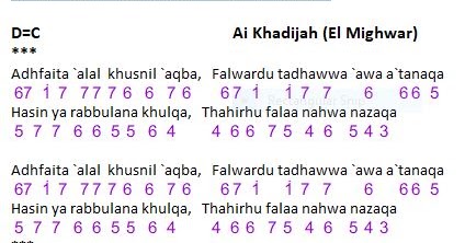 Not Angka Lagu Adfaita Versi Ai Khadijah El Mighwar Dunia Lirik Not Lagu