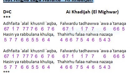 Not Angka Lagu Adfaita Versi Ai Khadijah El Mighwar Dunia Lirik Not Lagu