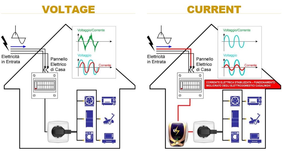 POWER FACTOR SAVER