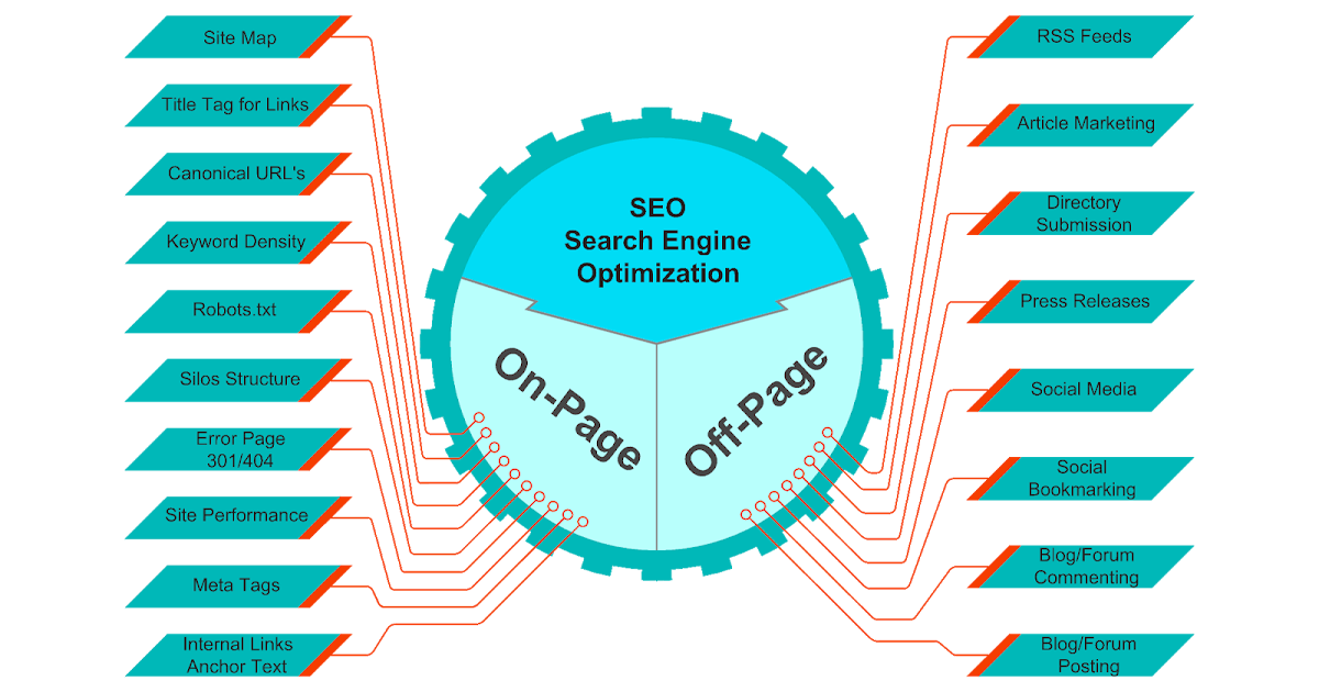 How does SEO work?