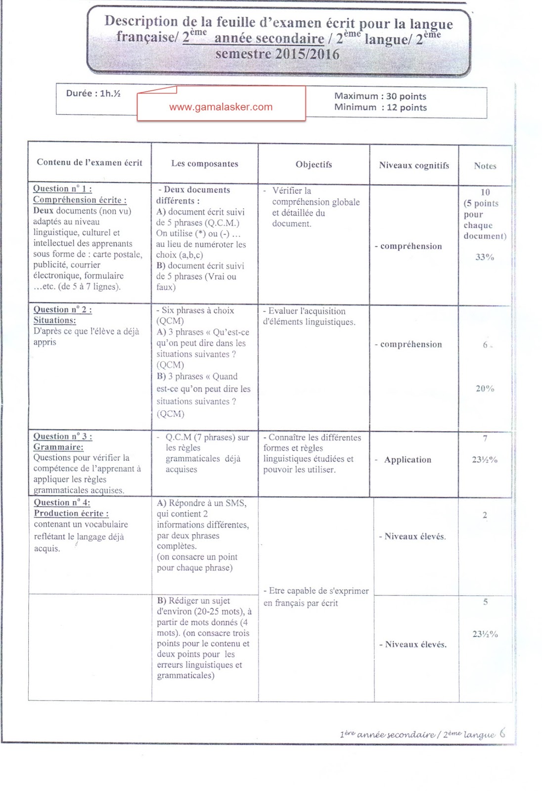 Description de la feuille d'examen 2016