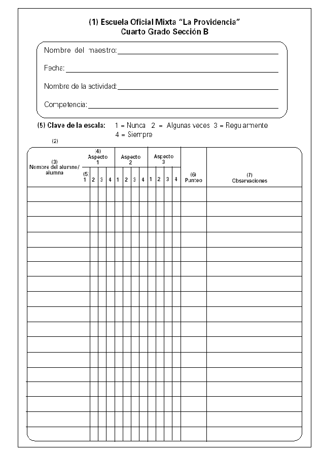 Escala De Rango Matematica/ejemplo De Una Escala De Rango