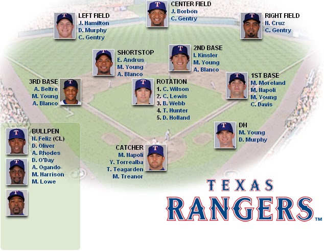 Da el Dato: Análisis equipos MLB