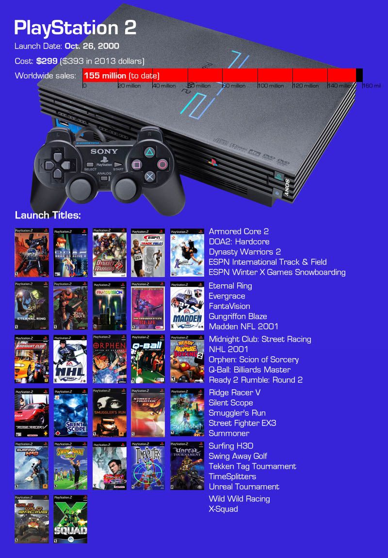 PlayStation 2 faz 15 anos e elegemos os 15 melhores games