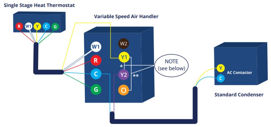 To furnace ac wiring