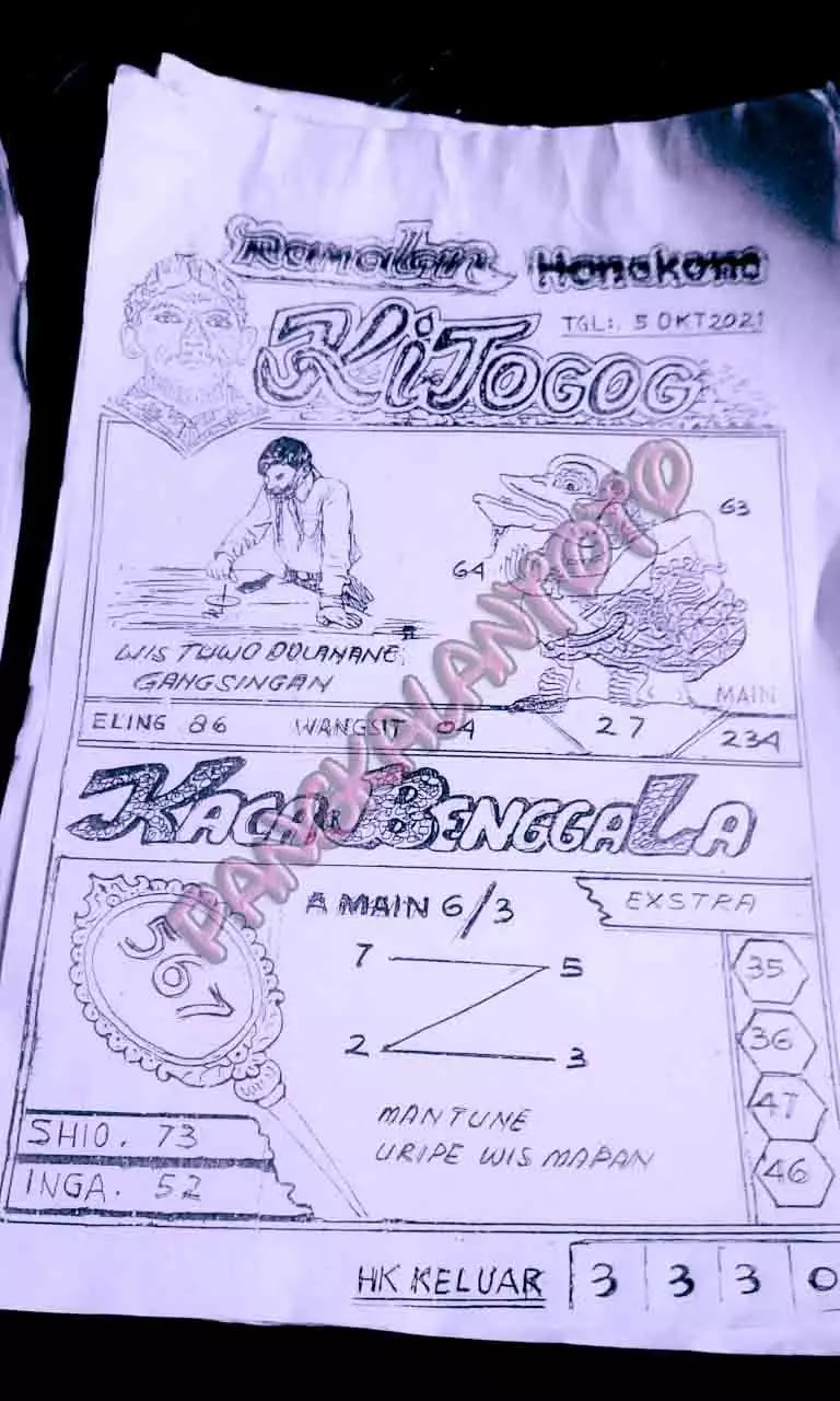 Prediksi Hk Hari Ini 5 Oktober 2021 Togelwap
