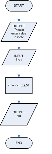 Mohd Nazri Ibrahim: September 2012