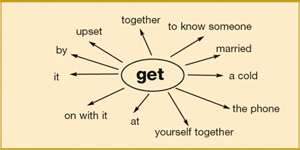 Get Like Collocation PowerPro English: Collocation Collection