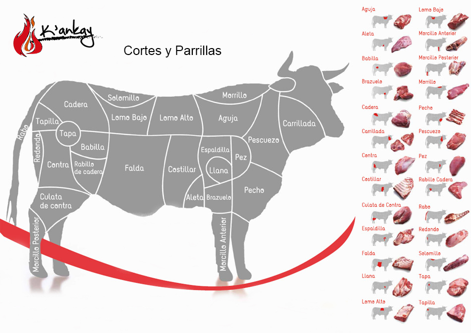 Gastronómia Peruana Parrillas & Cortes Variedad de Cortes “Res”
