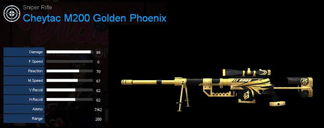 Detail Statistik Cheytac M200 Golden Phoenix