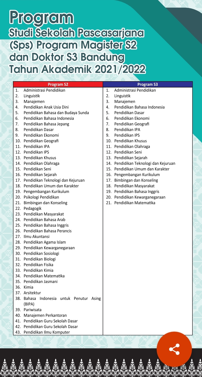 Program Beasiswa S2 Dan S3 Tugas Belajar Bagi Tenaga Pendidik ( Guru Pns Sma/ Smk Dan Slb) Di Upi Bandung Oleh Pemprov Riau - Portal Kompetisi Dan Beasiswa