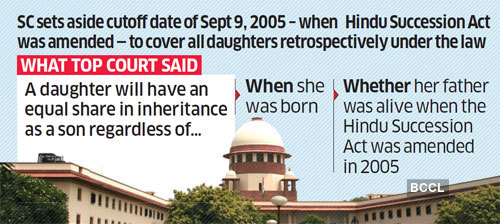 GENDER JUSTICE : DAUGHTER'S COPARCENERY RIGHTS (Vineeta Sharma vs Rakesh Sharma on 11 August, 2020)
