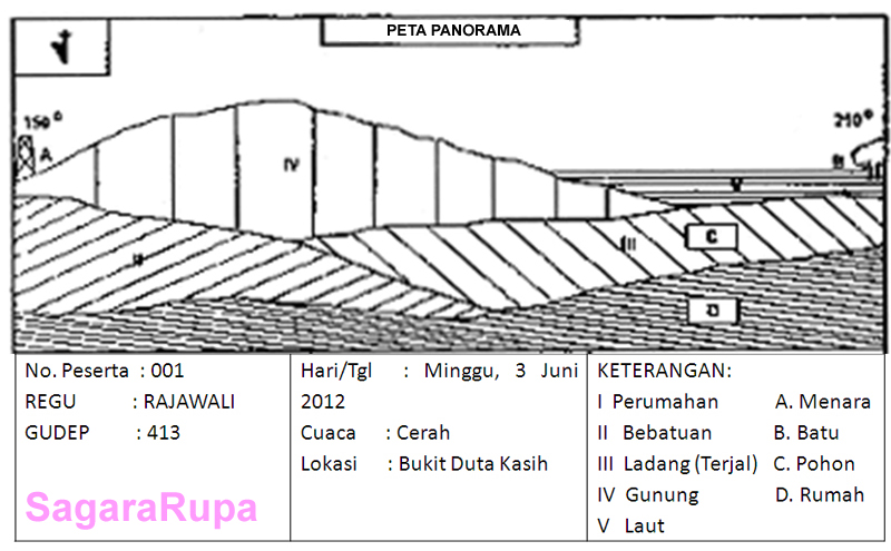 Materi Peta Pita Peta Lapangan Dan Peta Panorama Terpadu Sagararupa