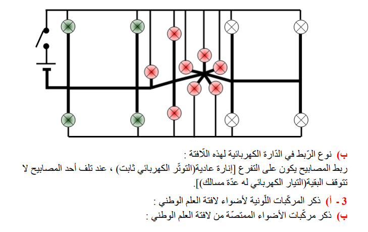 حل تمرين 20 صفحة 120 الفيزياء للسنة الثالثة متوسط - الجيل الثاني